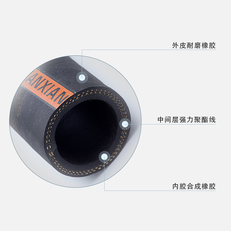 夾布膠管工藝 夾布膠管工藝