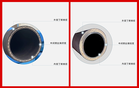 鋼絲編織膠管和鋼絲纏繞膠管區(qū)別.png 鋼絲編織膠管和鋼絲纏繞膠管區(qū)別.png